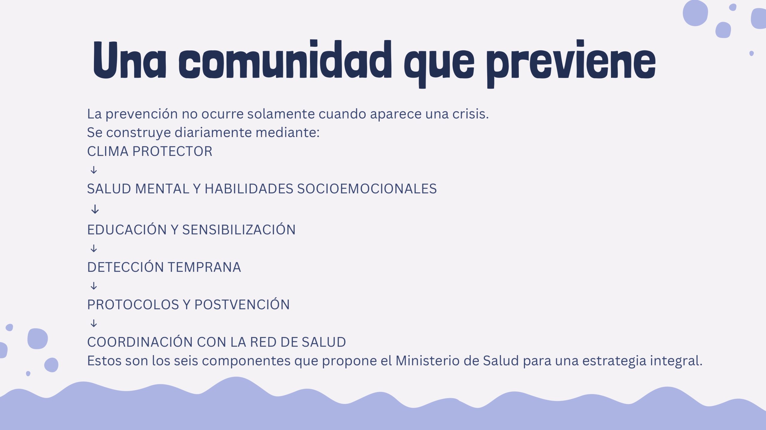 Prevención de la conducta suicida en la comunidad educativa (1)_page-0010